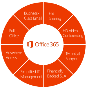 Office 365 Email Hosting